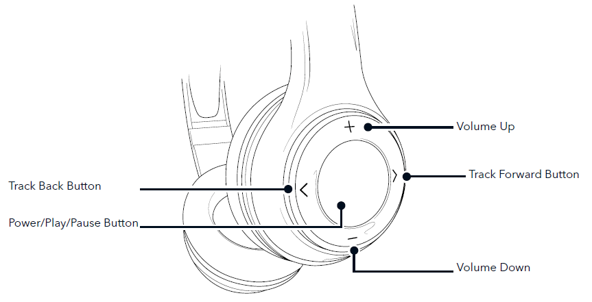 ifrogz earbuds connection