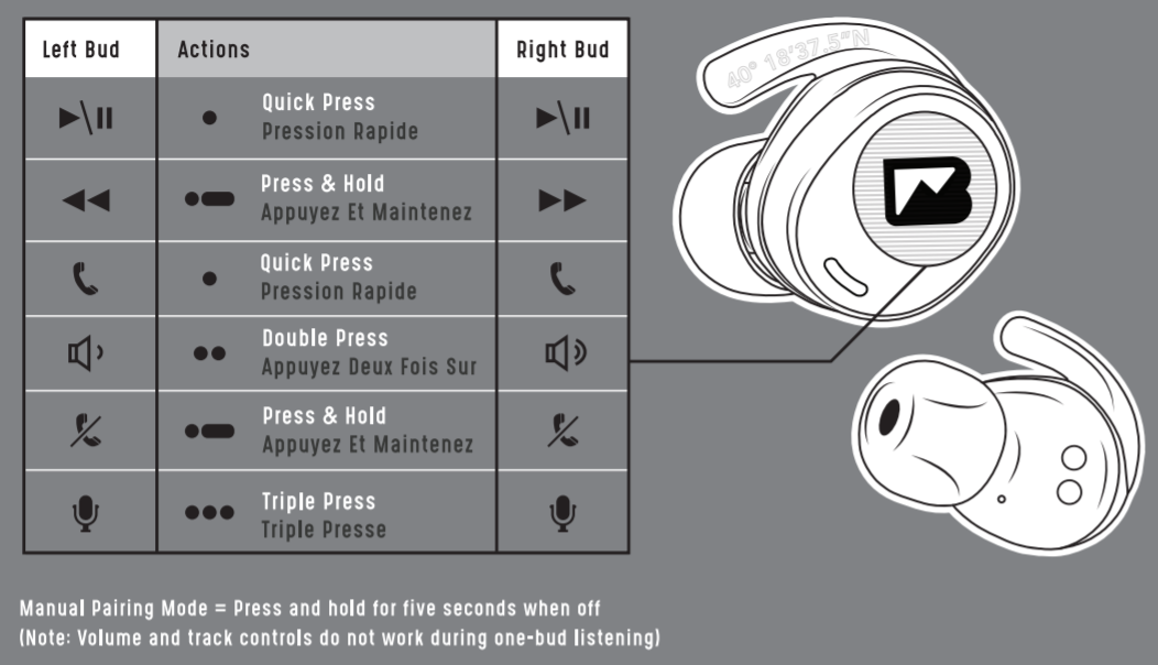 How do I Pair my BRAVEN FLYE SPORT RUSH Earbuds Welcome to